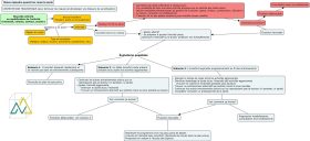 Outil mieux répondre quand ton corps te parle